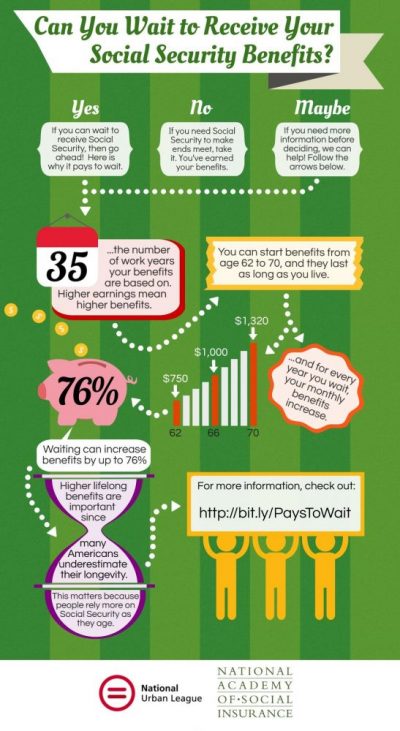 INFOGRAPHIC: Can You Wait To Receive Social Security Benefits?